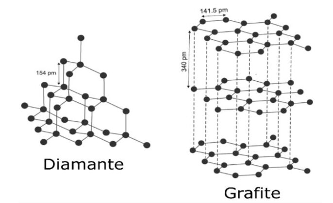 Diamante E Sua Estrutura