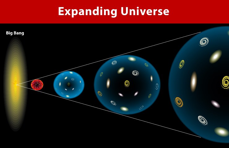 Illustrazione del big bang e dell'espansione dell'universo