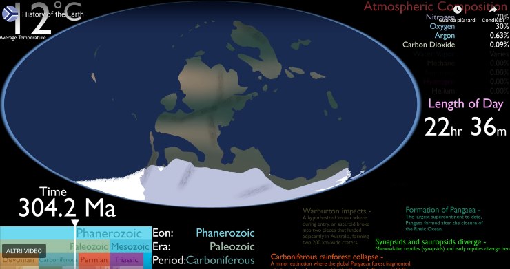 Una fase dell'evoluzione del nostro pianeta