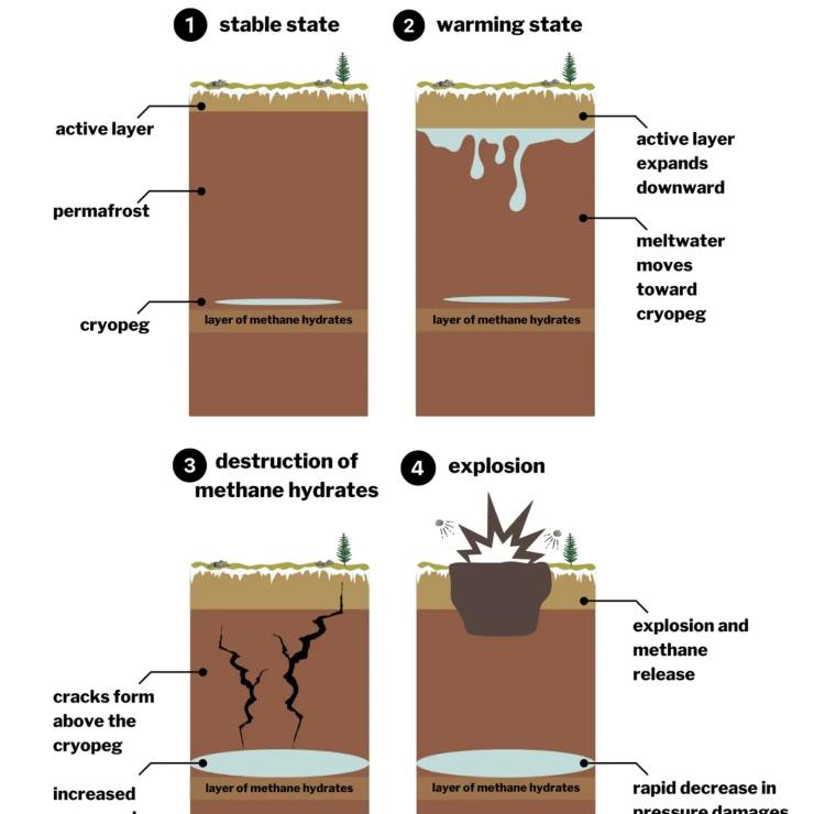 Illustrazione di come si forma un cratere per esplosione (AGU/Madeline Reinsel)