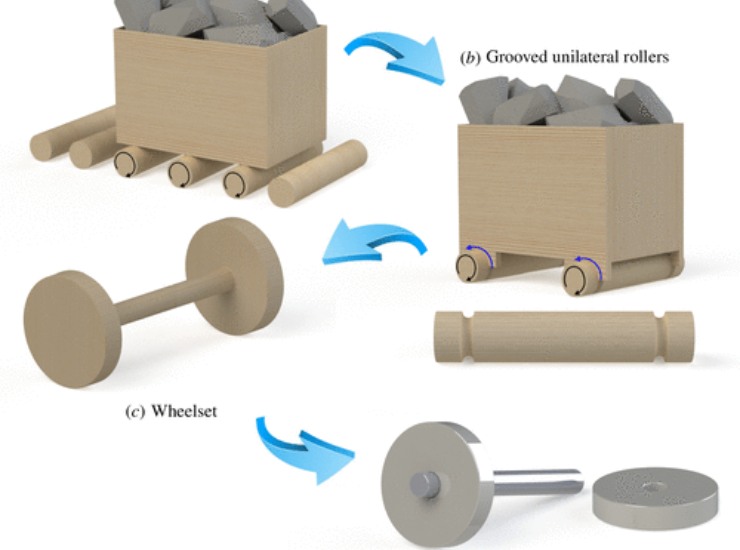 Illustrazione di queste prime proto-ruote ((Alacoque et al., 2024)