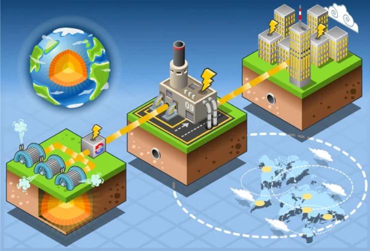 Illustrazione di come funziona una centrale geotermica (Depositphotos)