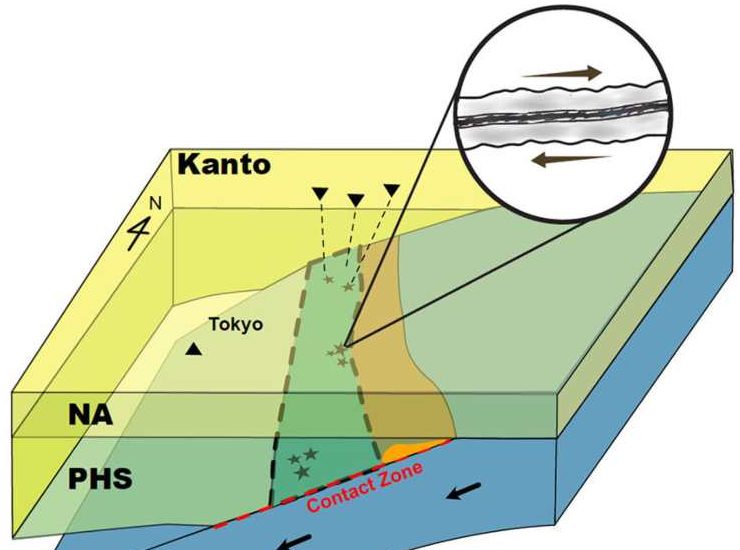 Studi terremoti in Giappone