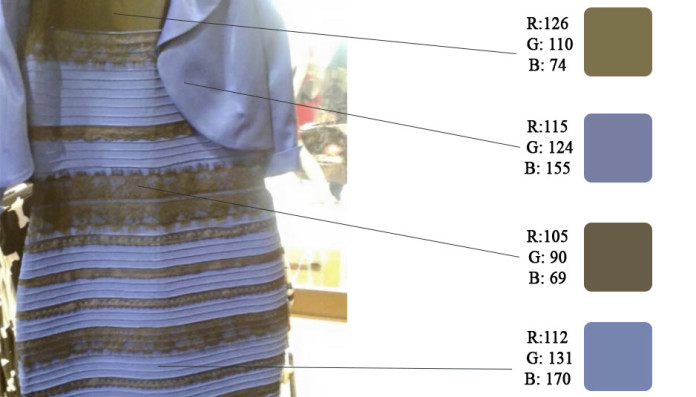 Di che colore è il vestito nella foto? Lo spiega la scienza