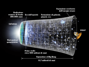 Definizione di Energia Oscura