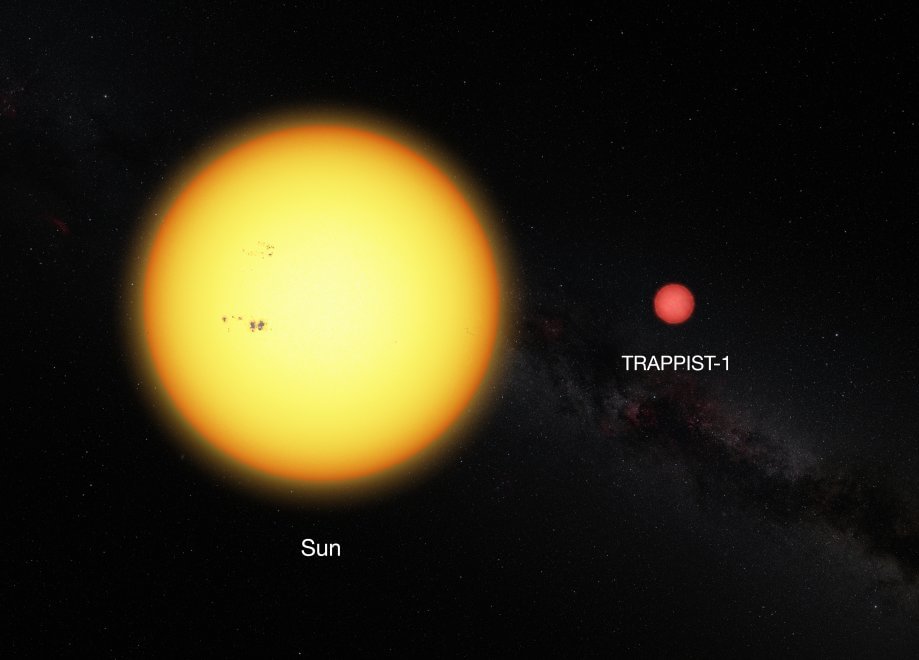 Sole - TRAPPIST-1
