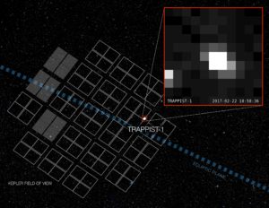 TRAPPIST-1