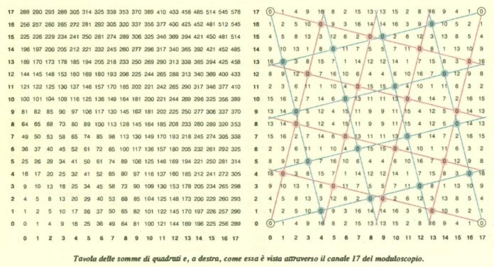 Ian Stewart Paranormale Matematica Ian Stewart Paranormale Matematica