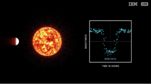 Individuato un ottavo pianeta nel sistema Kepler-90: il nostro sistema solare perde il primato per il maggior numero di pianeti!