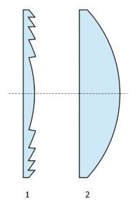 lente di Fresnel