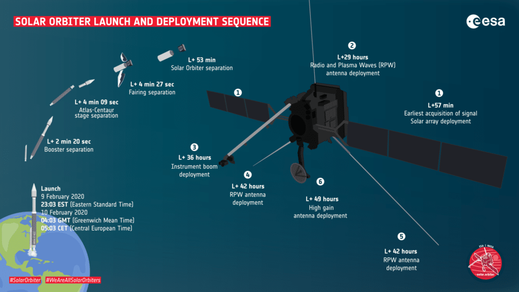 solar orbiter