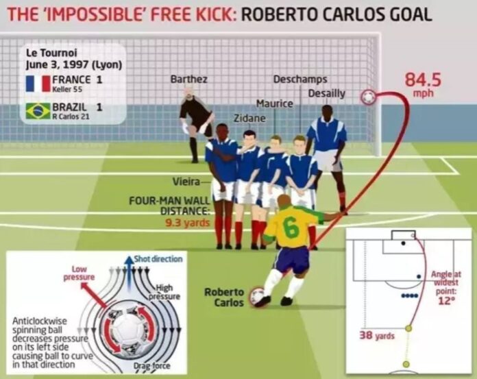 Dove E Quando è Nato Il Calcio