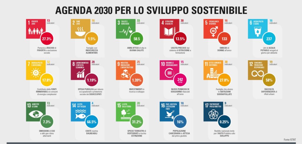 ONU e l'impegno Agenda 2030, buoni propositi in 3D