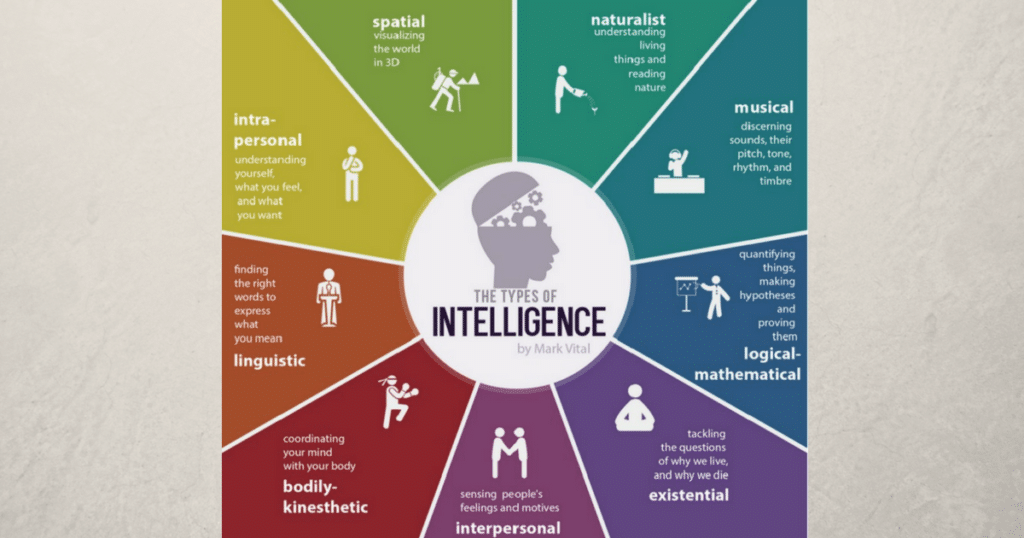 cos'è l'intelligenza