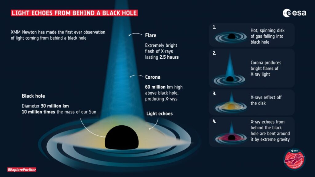 lampi luce buco nero
