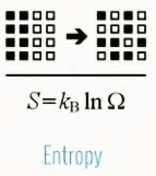 Formula dell'entropia