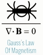 Legge di Gauss del flusso di campo magnetico