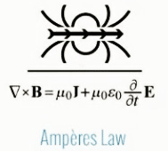 Legge di Ampère della circuitazione di campo magnetico