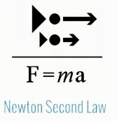 Seconda legge della dinamica di Newton