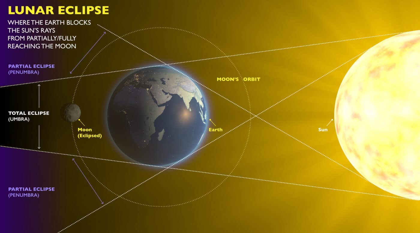 Eclissi parziale di Luna