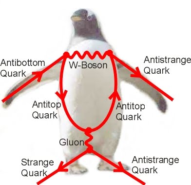 Diagrammi di Feynman a forma di Pinguino